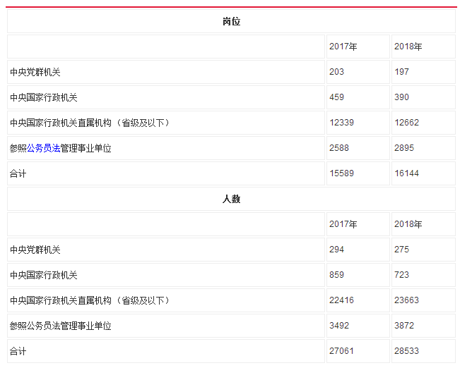 如何筛选适合自己的公务员职位表岗位，攻略与技巧解析