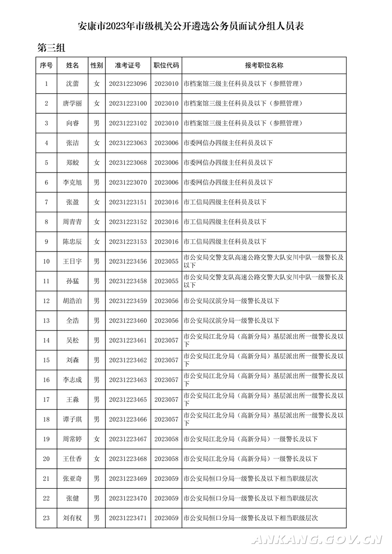 公务员面试打分测评标准表及其应用详解