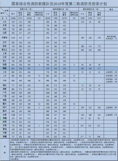 福建公务员岗位招录表全面解析