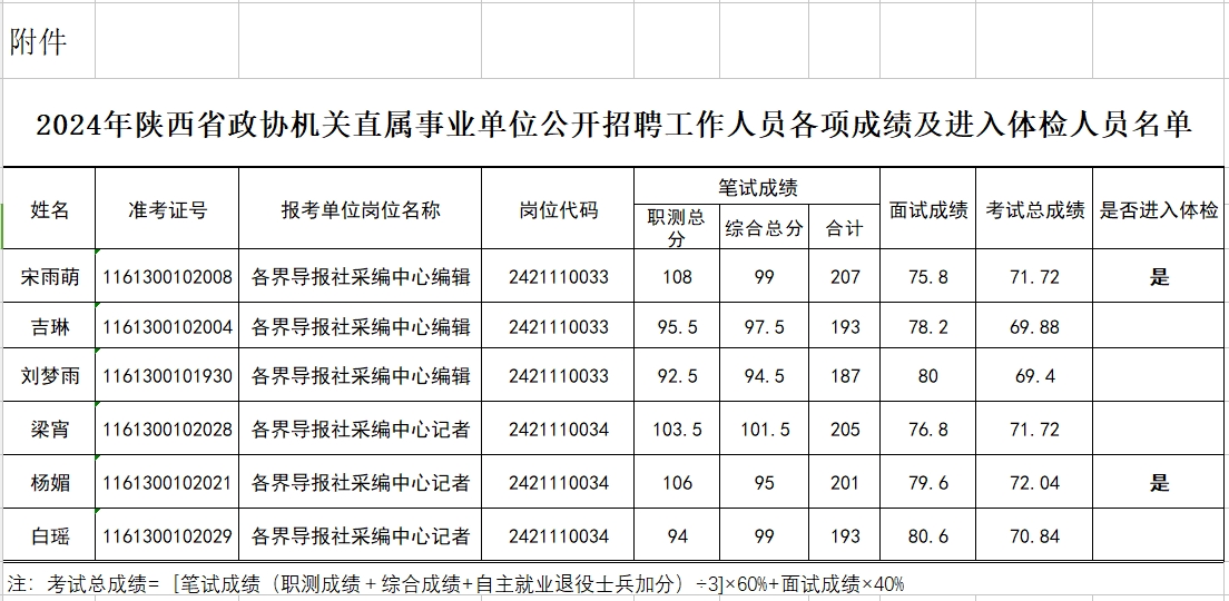 事业编体检标准最新动态解读（2024版）