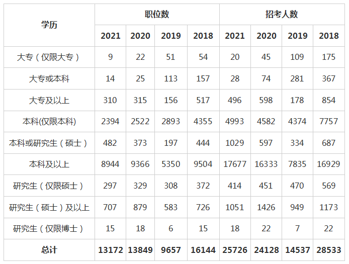 国家公务员考试条件全面解析