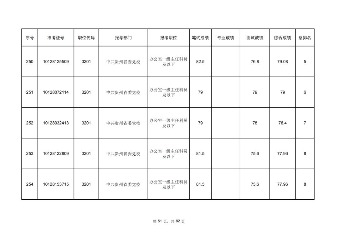 公务员成绩排名解析，如何查看排名及全面了解？