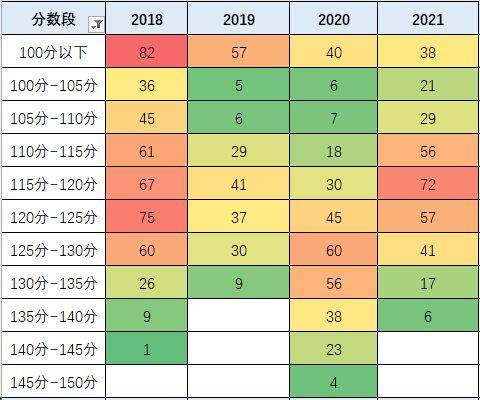 公务员考试题型与分数占比详解