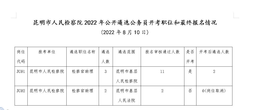 2022年公务员职位表下载指南