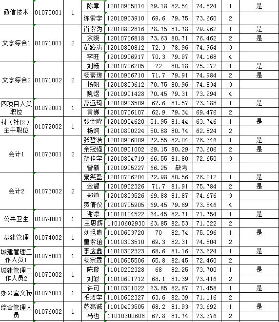 公务员考试成绩排名解读与分析报告