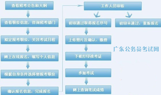 公务员报名条件与年龄要求全面解析