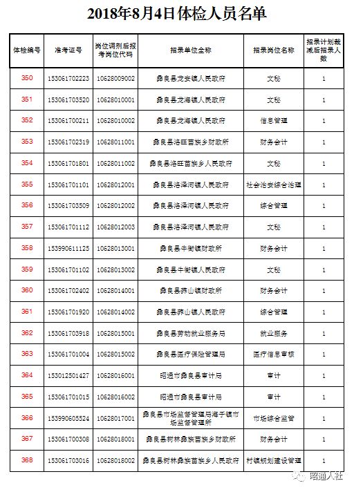 公务员体检套餐自费价格探讨