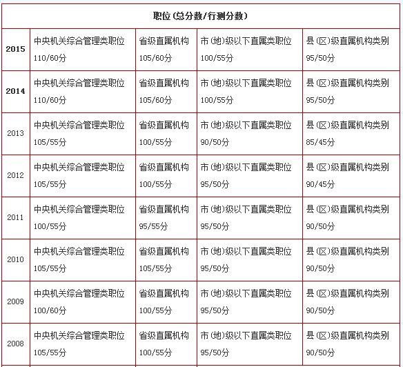 国家公务员考试笔试总分的重要性及影响因素解析