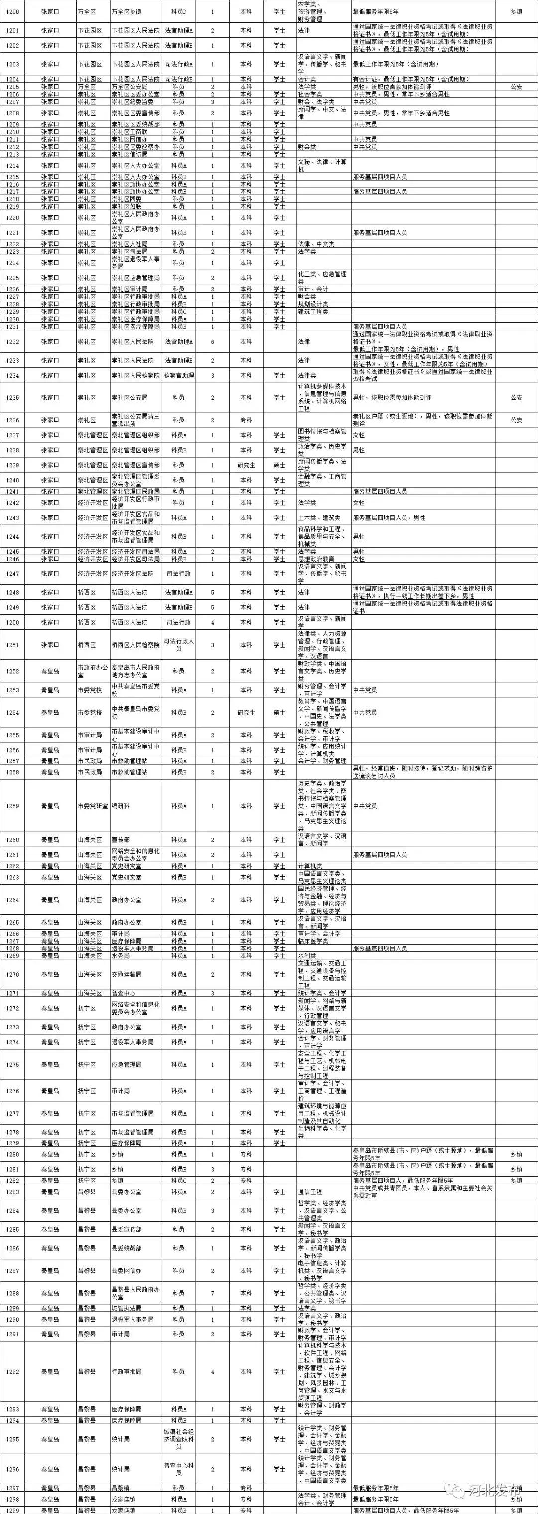 探索公务员职位表官网，实现职业梦想的一站式平台