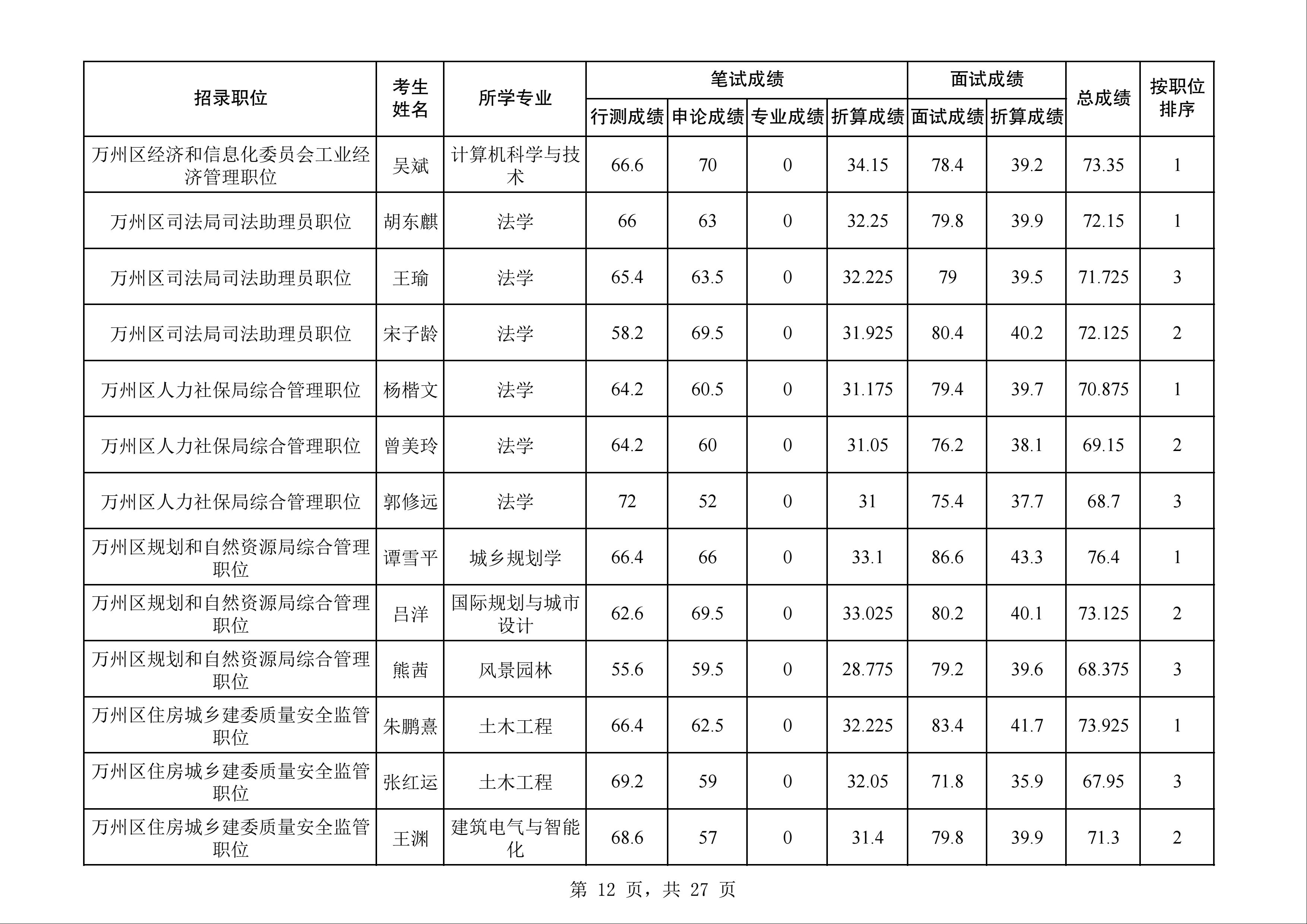 2024年12月10日 第28页