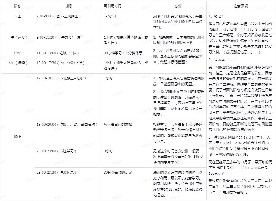 如何填写在职备考公务员计划表？详细指南助你成功规划学习之路！