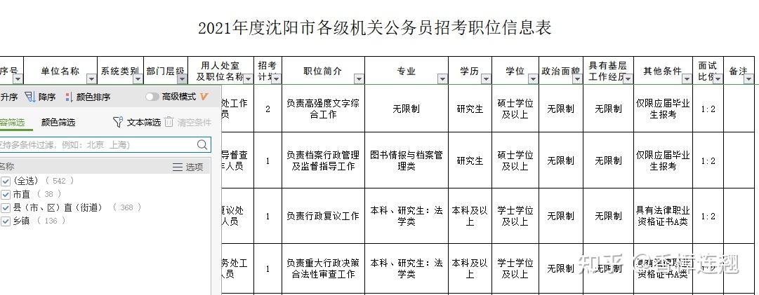 辽宁省公务员考试官网岗位表深度解析