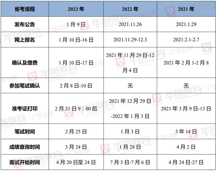 关于省考公务员2023年报名时间的探讨与分析