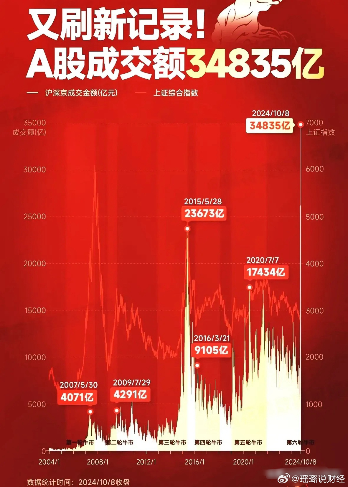 A股成交额破万亿背后的市场繁荣深度解读