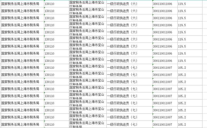 河南省公务员考试面试名单查询指南