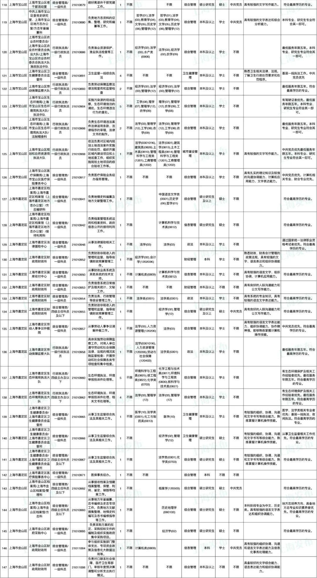 国家公务员局岗位表查找指南，全面解析与操作指引