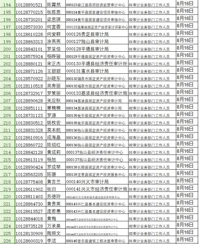 公务员省考高效备考攻略与应对挑战策略