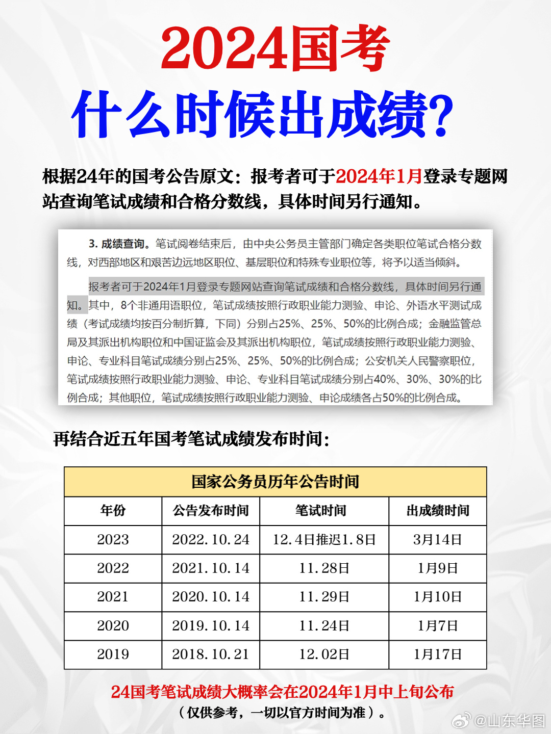 2024年国考，多少分可稳稳进入面试环节？