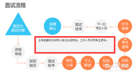 公务员面试流程详解与指导