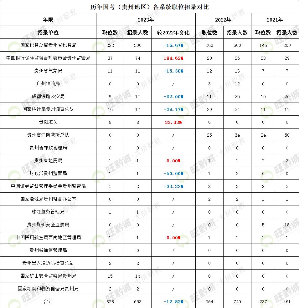 国家公务员局官网入口2024，探索未来，前瞻发展之路