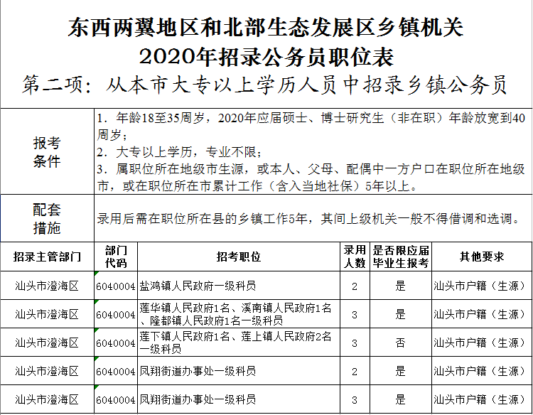 公务员报考全貌一览表