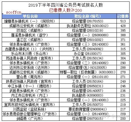 公务员考试报名人数背后的社会现象与深层思考分析