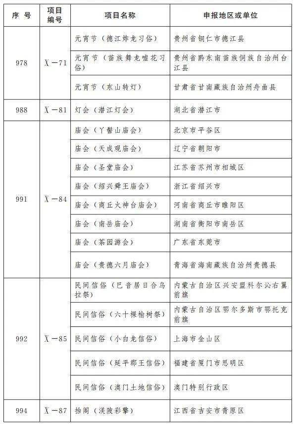 政府八大局中的佼佼者，哪个领域发展最佳？