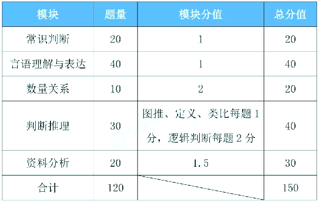 公务员考试时间安排详解，全程时间表揭秘