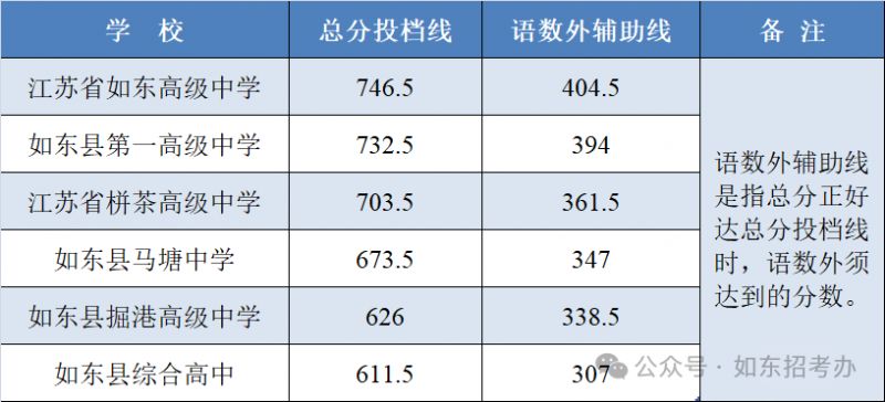 国考2024各地区考试录取分数全面解析