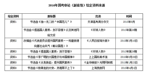 申论定档评分深度解析与探讨指南