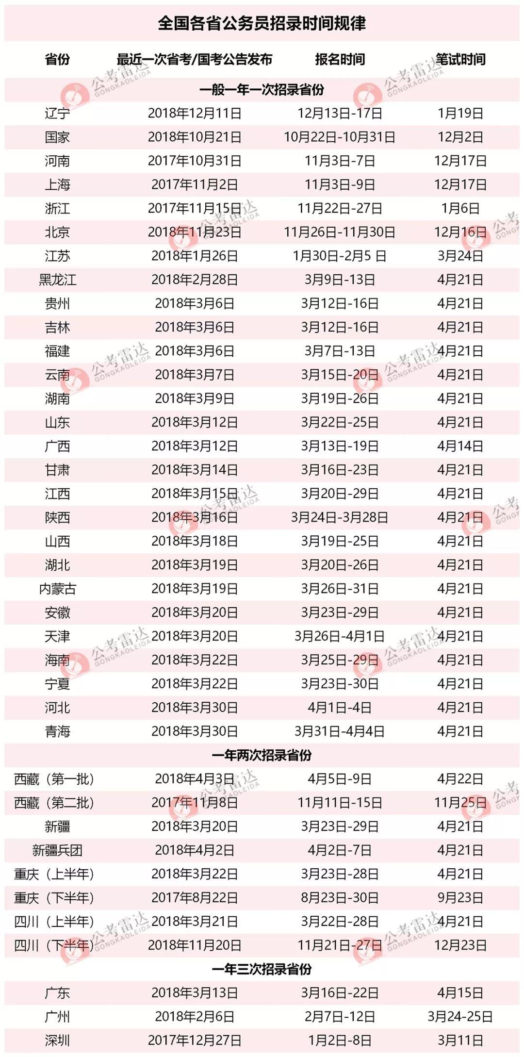 国考调剂详解，什么是调剂及如何操作