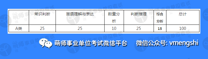 事业单位考试科目的全面解析，你需要准备哪些课程？