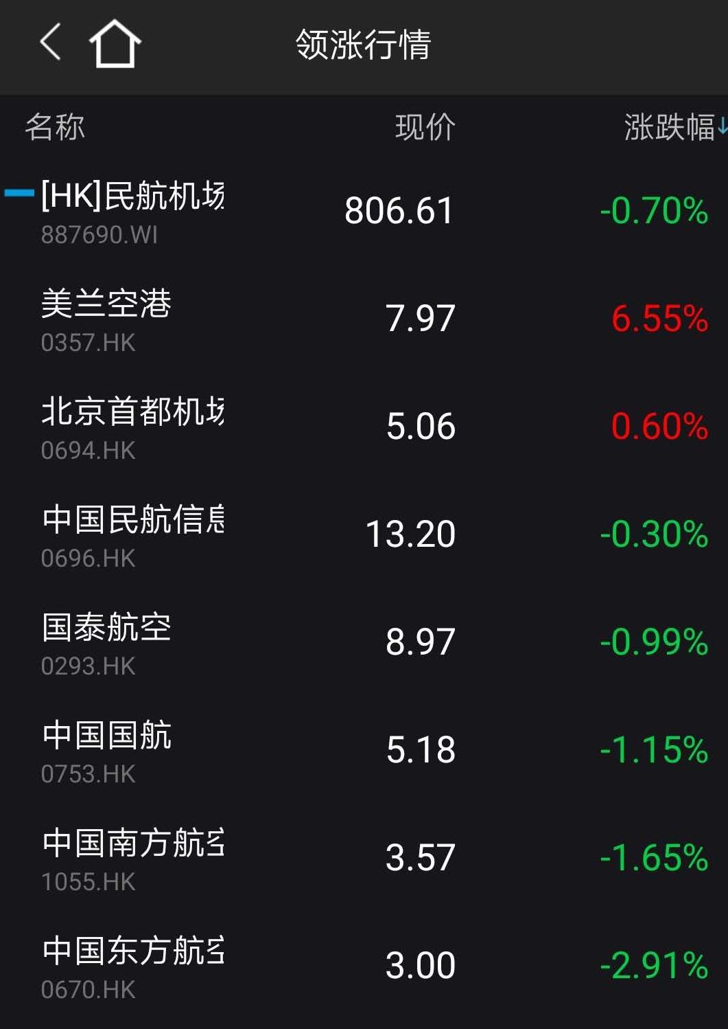 中国资产大爆发，A50指数期货飙升，港股驱动力与A股影响分析