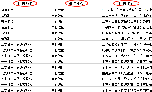 成功考取国家部委公务员的攻略与秘诀