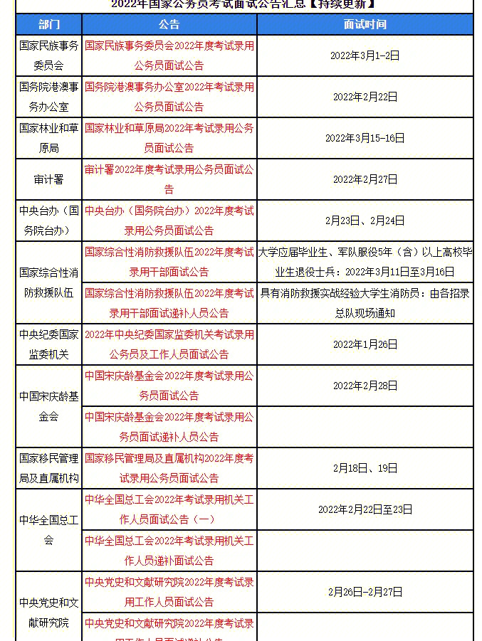 2022年国家公务员考试政审公告详解及要点分析