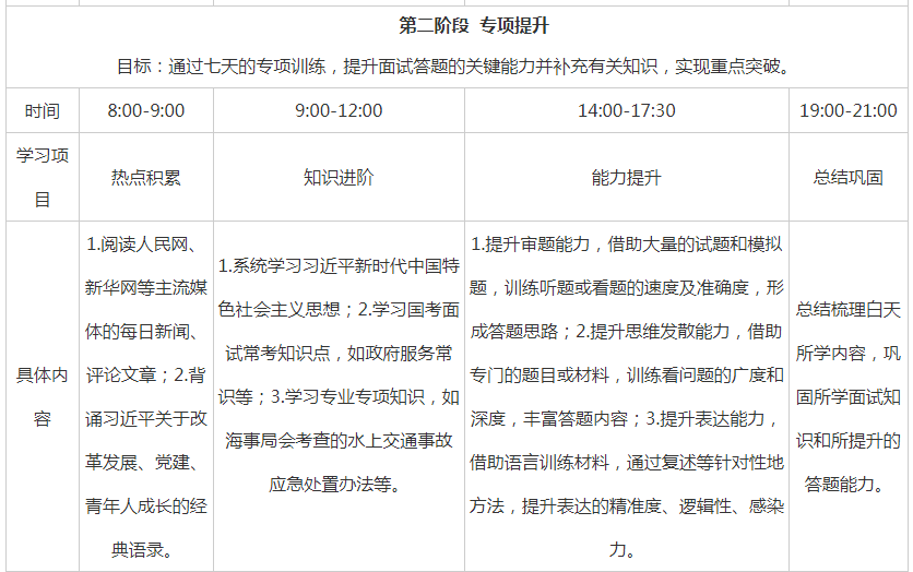 大学生备考公务员详细规划指南