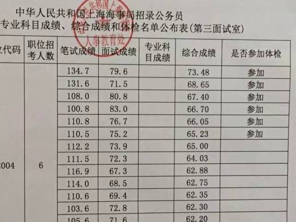 国家公务员考试成绩合格线详解，标准、影响因素与应对策略