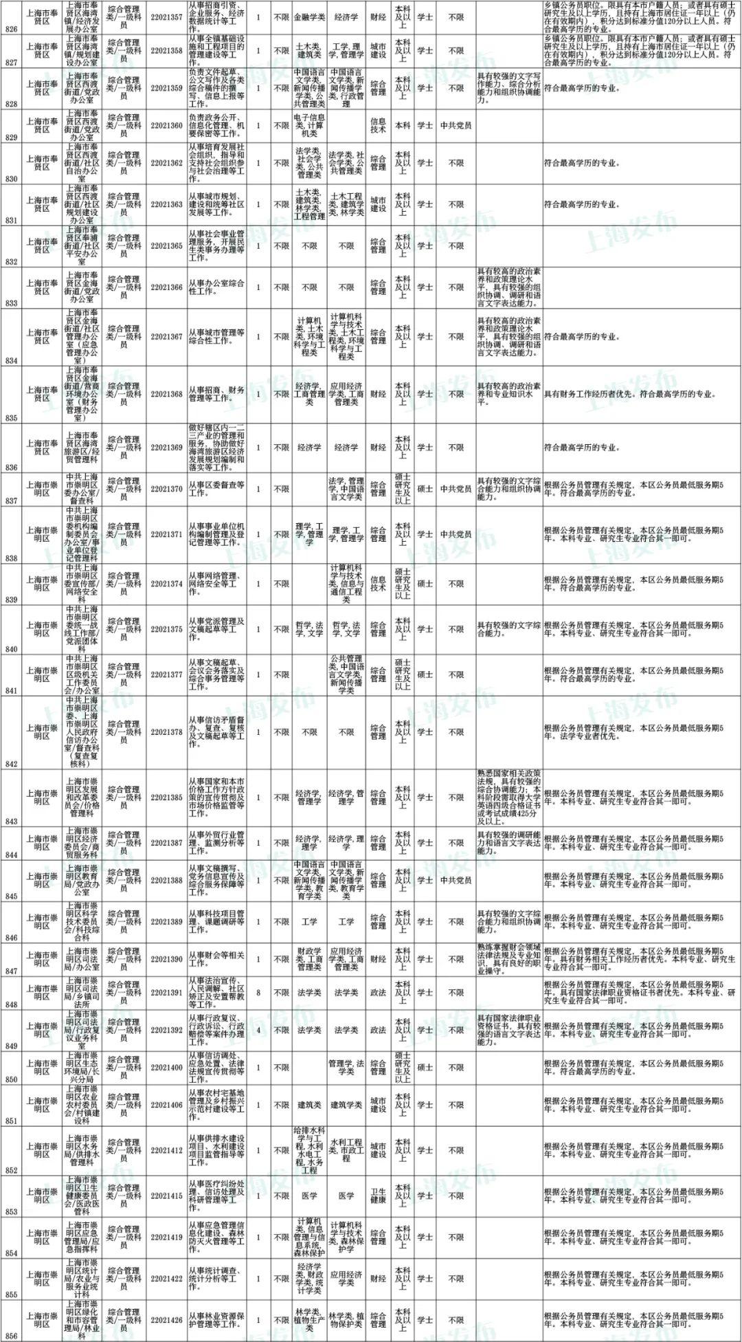 2022公务员报名入口官网，职业之路的起点