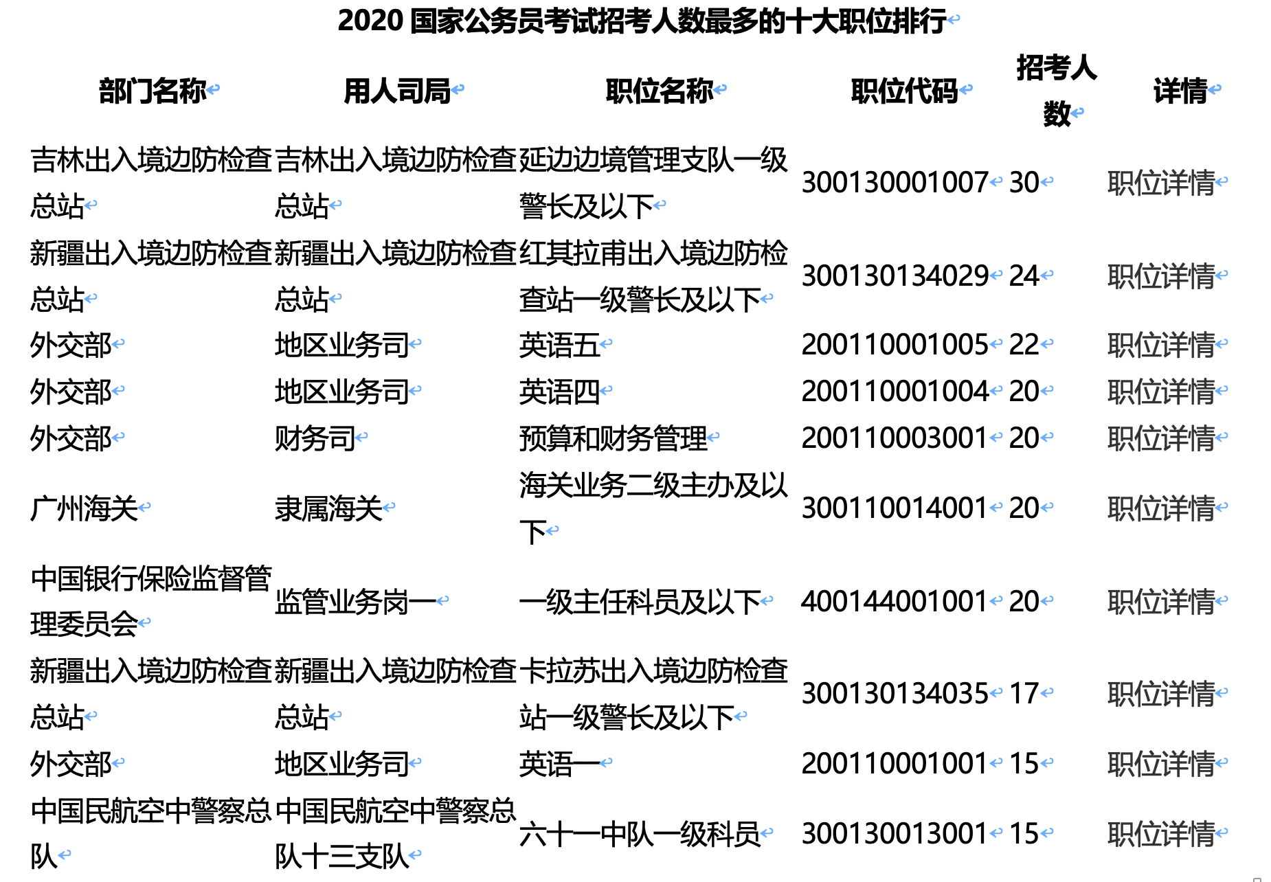 公务员人员查询系统，提升政府透明度和效率的核心工具