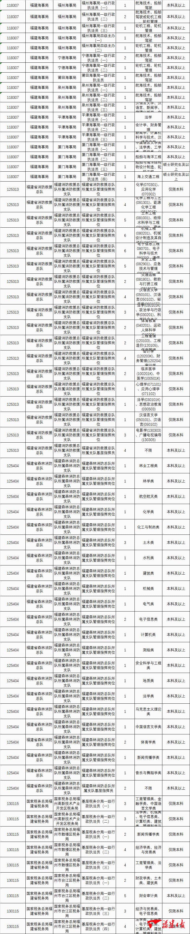 国考职位表下载官网，职位表解析与指南