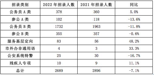 公务员考试官网，一站式服务助力考生实现公职梦想