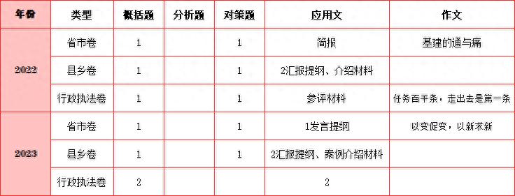 2024申论真题及答案解析大全