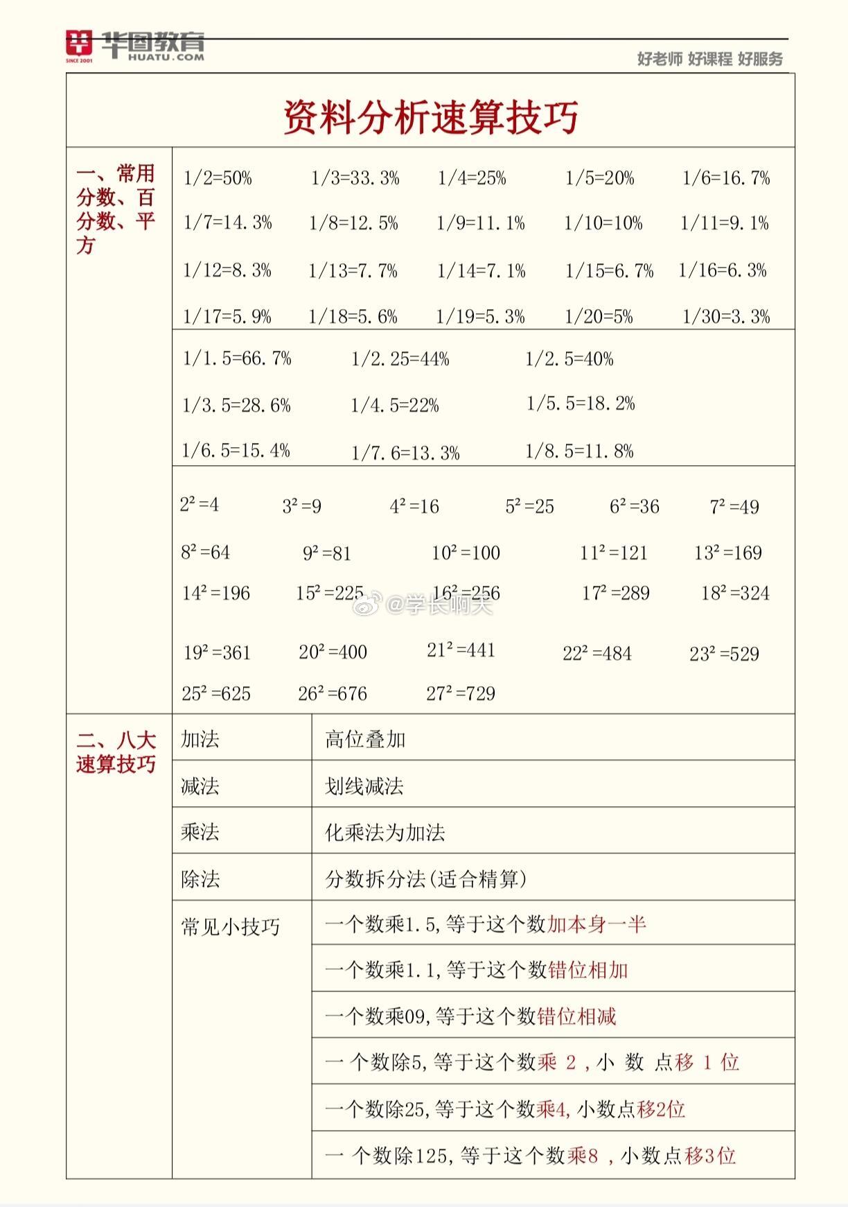 公务员考试资料分析的时间管理、深度解析及策略建议全攻略