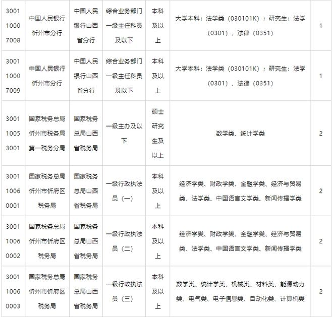 国考职位表 2024公告官网最新动态及解读发布