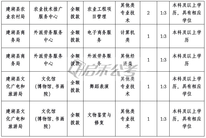 盐城市建湖县事业单位发展现状与未来展望分析