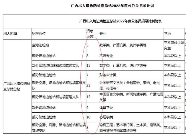 揭秘，最新国考岗位表全景解析与深度剖析（附详细解读）