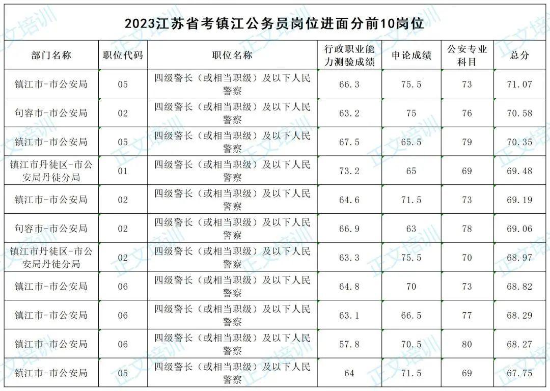 2023年国考申论真题解析与答案探讨