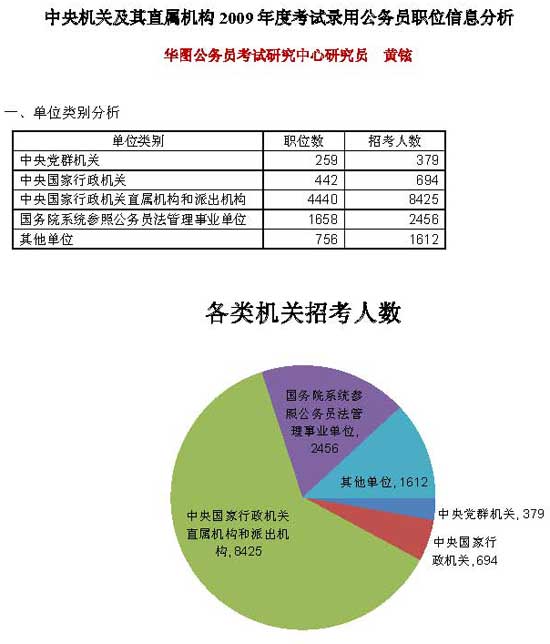 admin 第800页