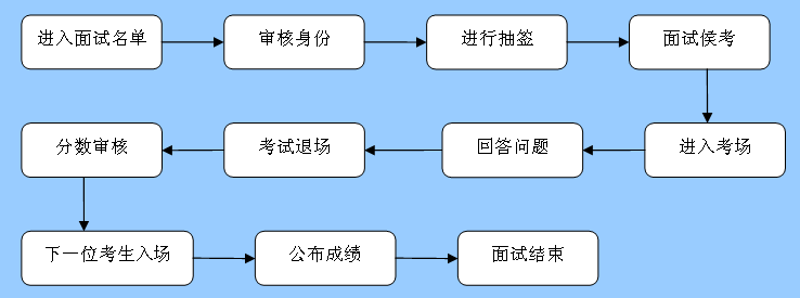 公务员面试流程详解与面试内容深度解析