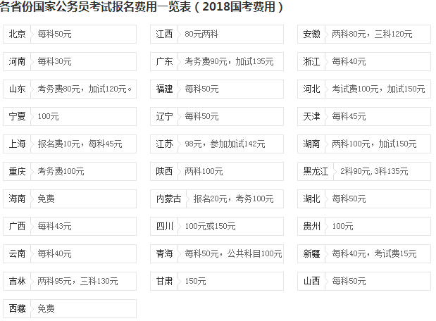 国家公务员缴费概览表